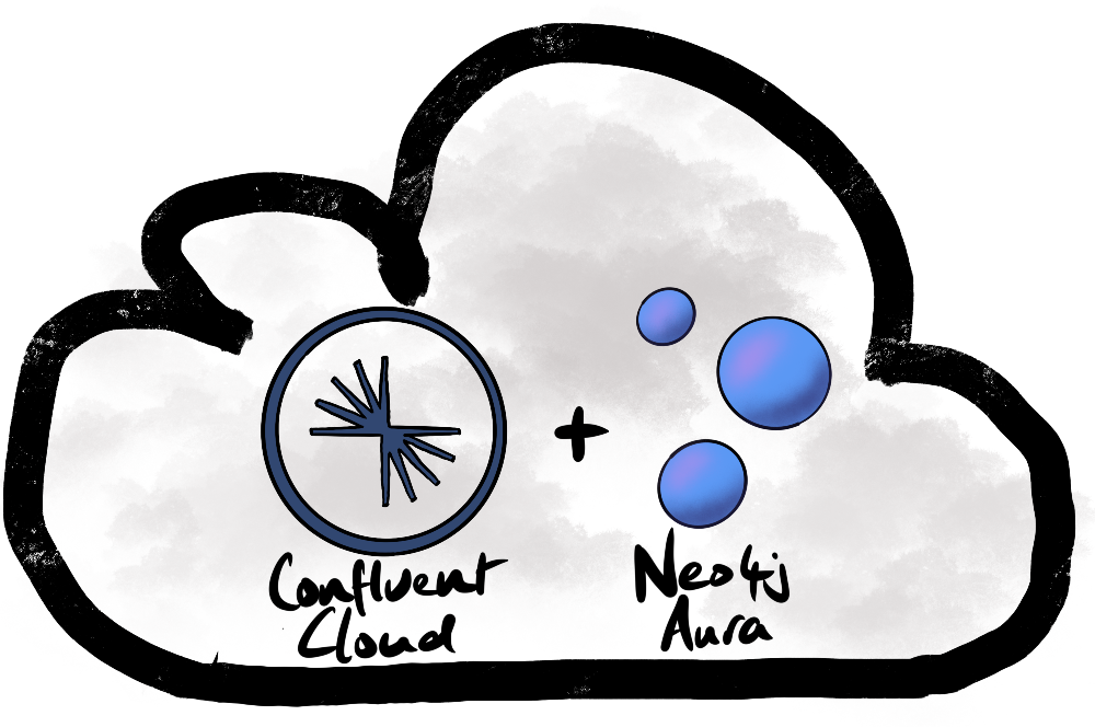 Confluent Cloud and Neo4j Aura